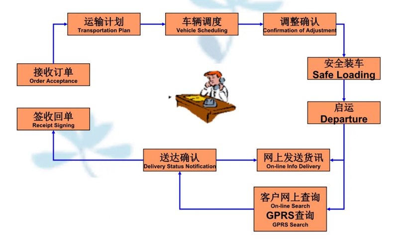 苏州到容县搬家公司-苏州到容县长途搬家公司