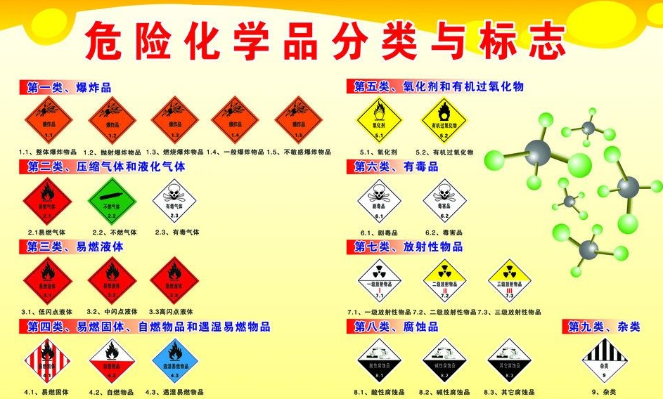 上海到容县危险品运输